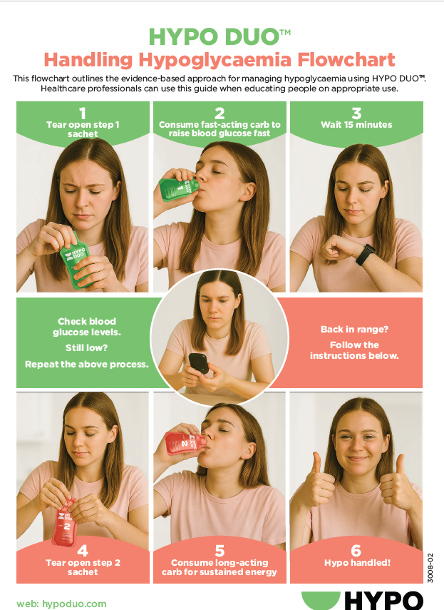 Hypo Duo Glucose Gel